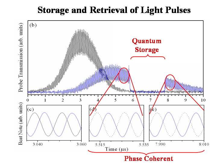 storage&retrieval